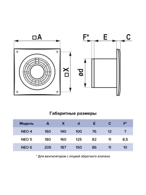 Вентилятор накладной NEO D100 сетка обр.клапан HT ERA