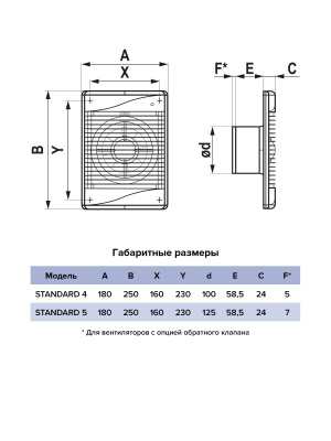 Вентилятор накладной STANDARD D125 сетка обр.клапан ET ERA