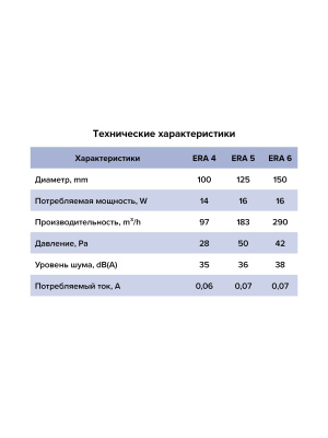 Вентилятор накладной ERA D100 тяг.выкл. ERA