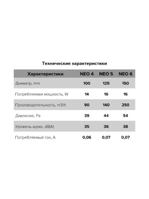 Вентилятор накладной NEO D150 тяг.выкл. ERA