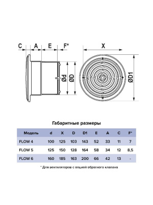 Вентилятор накладной FLOW D125 двигатель BB ERA