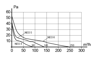 Воздуховод ВА ULTRA D110 90мкм гофрированный L3,15м алюминий DICITI