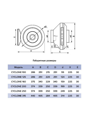 Вентилятор канальный CYCLONE D160 центробежный пластиковый корпус ERA PRO