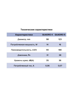 Вентилятор накладной QUADRO D100 тяг.выкл. ERA