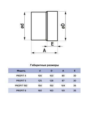 Вентилятор канальный PROFIT D100 осевой двигатель 12В ERA