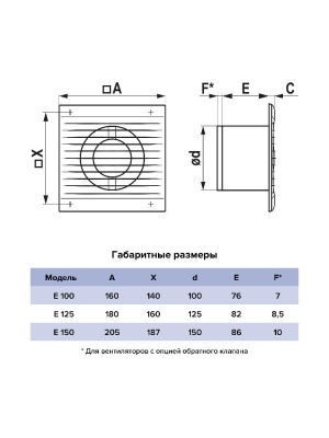 Вентилятор накладной E D125 сетка ERA