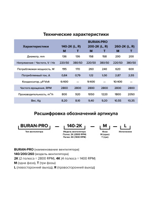 Вентилятор радиальный BURAN PRO 200 220V Лв0 2полюс ERA PRO