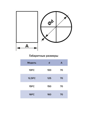 Соединитель FC D150 пластик ERA
