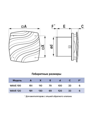 Вентилятор накладной WAVE D120 обр.клапан HT ERA