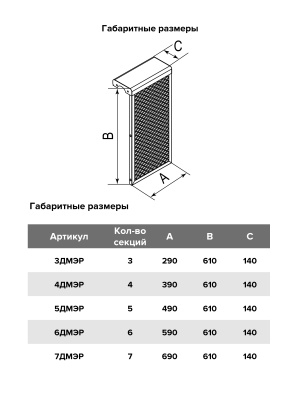 Экран радиаторный ДМЭР 6 секций окраш.сталь EVECS
