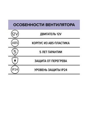 Вентилятор канальный PROFIT D100 осевой двигатель 12В ERA