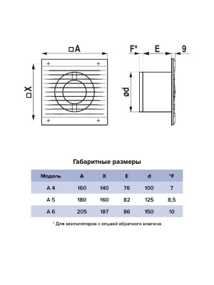 Вентилятор накладной A D125 выключатель с вилкой AURAMAX