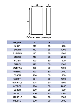 Воздуховод ВП 60х204 L1м пластик ERA