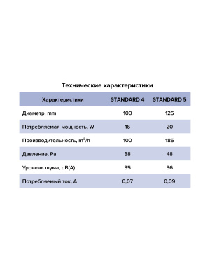 Вентилятор накладной STANDARD D125 сетка обр.клапан ET ERA