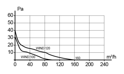 Держатель RDH D150/160 пластик ERA