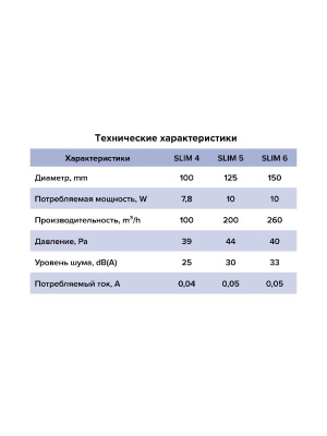Вентилятор накладной SLIM D100 обр.клапан Obsidian DICITI