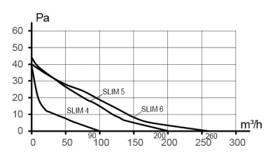Соединитель ПМ D120 окраш.сталь ERA