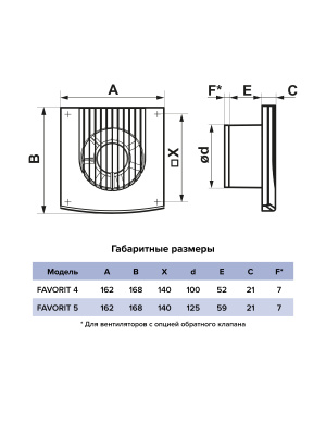 Вентилятор накладной FAVORITE D125 ERA