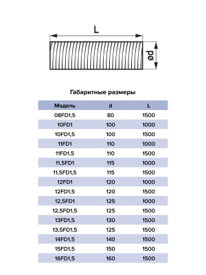 Воздуховод FD D80 спирально-навивной L1,5м нерж.сталь ERA