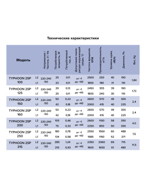 Вентилятор канальный TYPHOON D100 осевой 2скор. AT ERA PRO