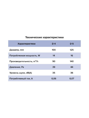 Вентилятор накладной D D100 AURAMAX