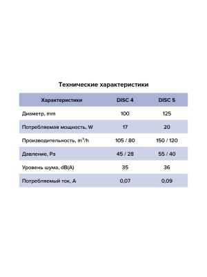 Вентилятор накладной DISC D100 обр.клапан HT ERA