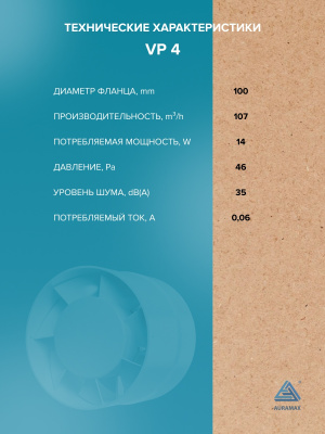 Фланец ФМ D120 D148 окраш.сталь ERA