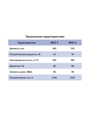 Вентилятор накладной REST D125 сетка ERA