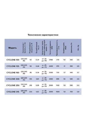 Вентилятор канальный CYCLONE D160 центробежный пластиковый корпус ERA PRO