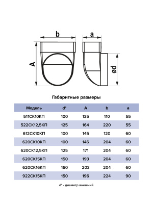 Переходник СККП D100 90° 60х204 пластик ERA