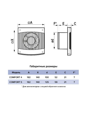 Вентилятор накладной COMFORT D100 ERA