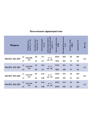 Вентилятор канальный PACIFIC D100 шумоизолированный осевой 2скор. ERA PRO