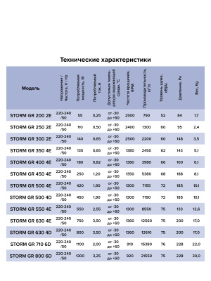 Вентилятор накладной STORM GR 710 6полюс ERA PRO