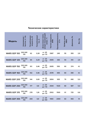 Вентилятор канальный MARS D355 центробежный GDF ERA PRO