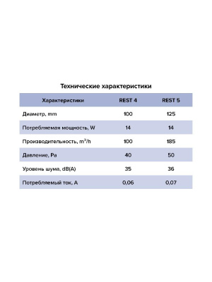 Вентилятор накладной REST D125 сетка обр.клапан тяг.выкл. ERA