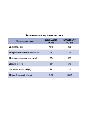 Вентилятор встраиваемый EXCELLENT D125 осевой обр.клапан шариковый подшипник черный матовый ERA