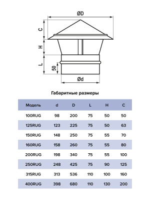 Зонт крышный RUG D125 оцинк.сталь ERA PRO