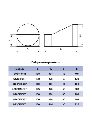 Переходник СПКП D160 эксцентриковый 60х204 пластик ERA